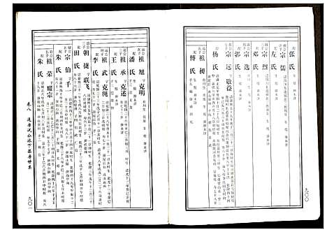 [下载][邵东马园黄氏五修族谱]湖南.邵东马园黄氏五修家谱_五.pdf