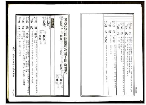 [下载][邵东马园黄氏五修族谱]湖南.邵东马园黄氏五修家谱_五.pdf