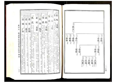 [下载][邵东马园黄氏五修族谱]湖南.邵东马园黄氏五修家谱_七.pdf