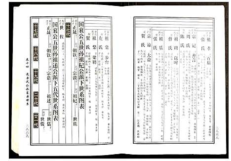 [下载][邵东马园黄氏五修族谱]湖南.邵东马园黄氏五修家谱_八.pdf