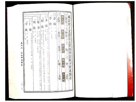 [下载][邵东马园黄氏五修族谱]湖南.邵东马园黄氏五修家谱_九.pdf