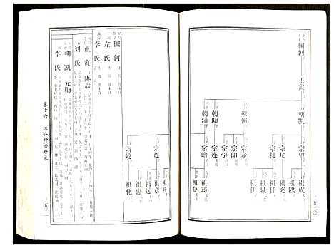 [下载][邵东马园黄氏五修族谱]湖南.邵东马园黄氏五修家谱_九.pdf