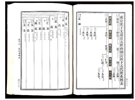 [下载][邵东马园黄氏五修族谱]湖南.邵东马园黄氏五修家谱_十.pdf