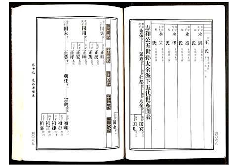 [下载][邵东马园黄氏五修族谱]湖南.邵东马园黄氏五修家谱_十.pdf