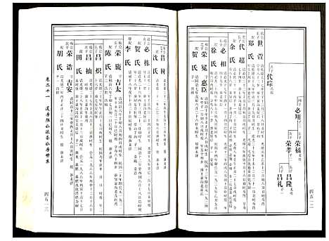 [下载][邵东马园黄氏五修族谱]湖南.邵东马园黄氏五修家谱_十一.pdf