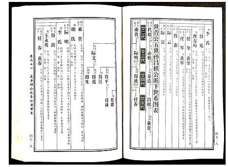 [下载][邵东马园黄氏五修族谱]湖南.邵东马园黄氏五修家谱_十一.pdf