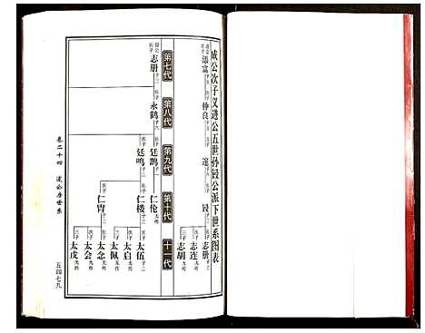 [下载][邵东马园黄氏五修族谱]湖南.邵东马园黄氏五修家谱_十三.pdf