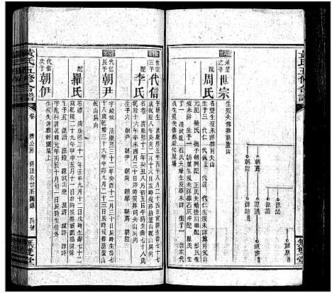 [下载][邵阳涟河黄氏五修合谱_49卷首6卷_卷末1卷_黄氏五修合谱]湖南.邵阳涟河黄氏五修合谱_十二.pdf