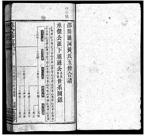 [下载][邵阳涟河黄氏五修合谱_49卷首6卷_卷末1卷_黄氏五修合谱]湖南.邵阳涟河黄氏五修合谱_十七.pdf