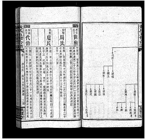 [下载][邵阳涟河黄氏五修合谱_49卷首6卷_卷末1卷_黄氏五修合谱]湖南.邵阳涟河黄氏五修合谱_三十六.pdf