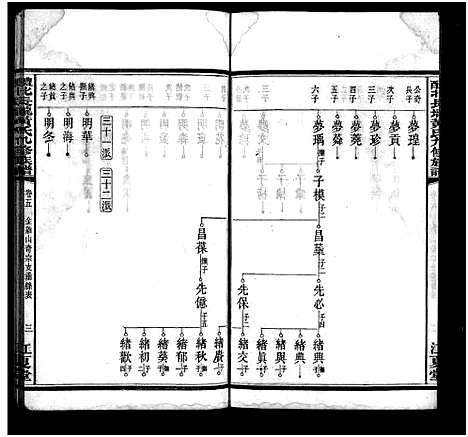 [下载][醴北长垄黄氏九修族谱_11卷_黄氏九修族谱_醴北长陇黄氏九修族谱]湖南.醴北长垄黄氏九修家谱_五.pdf