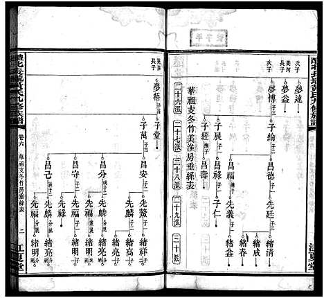 [下载][醴北长垄黄氏九修族谱_11卷_黄氏九修族谱_醴北长陇黄氏九修族谱]湖南.醴北长垄黄氏九修家谱_六.pdf