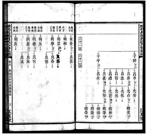 [下载][醴北长垄黄氏九修族谱_11卷_黄氏九修族谱_醴北长陇黄氏九修族谱]湖南.醴北长垄黄氏九修家谱_六.pdf