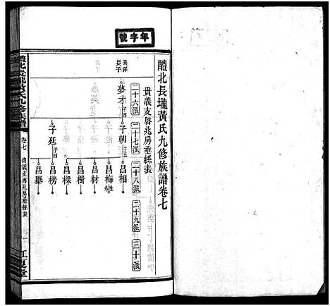 [下载][醴北长垄黄氏九修族谱_11卷_黄氏九修族谱_醴北长陇黄氏九修族谱]湖南.醴北长垄黄氏九修家谱_七.pdf