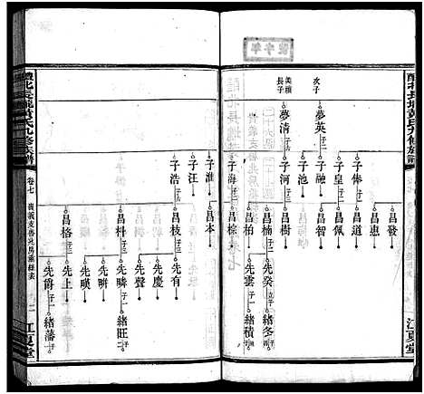 [下载][醴北长垄黄氏九修族谱_11卷_黄氏九修族谱_醴北长陇黄氏九修族谱]湖南.醴北长垄黄氏九修家谱_七.pdf