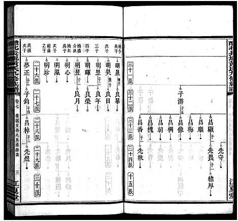 [下载][醴北长垄黄氏九修族谱_11卷_黄氏九修族谱_醴北长陇黄氏九修族谱]湖南.醴北长垄黄氏九修家谱_七.pdf