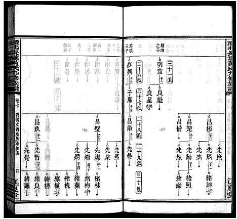 [下载][醴北长垄黄氏九修族谱_11卷_黄氏九修族谱_醴北长陇黄氏九修族谱]湖南.醴北长垄黄氏九修家谱_七.pdf