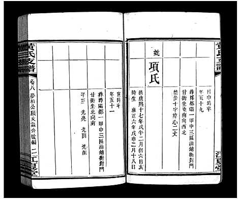 [下载][长沙尊阳黄氏支谱_11卷_及卷首_长沙尊阳都黄氏支谱_黄氏支谱_长沙尊阳黄氏支谱]湖南.长沙尊阳黄氏支谱_五.pdf