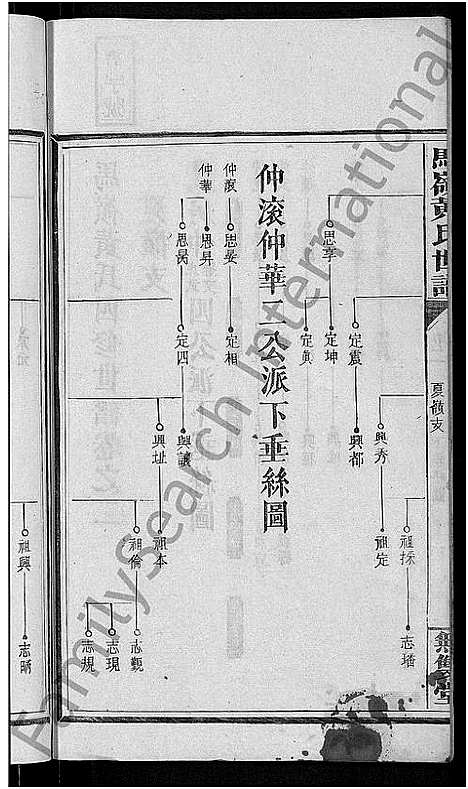 [下载][马岭黄氏四修世谱_14卷首末各1卷_马岭黄氏世谱]湖南.马岭黄氏四修世谱_三.pdf