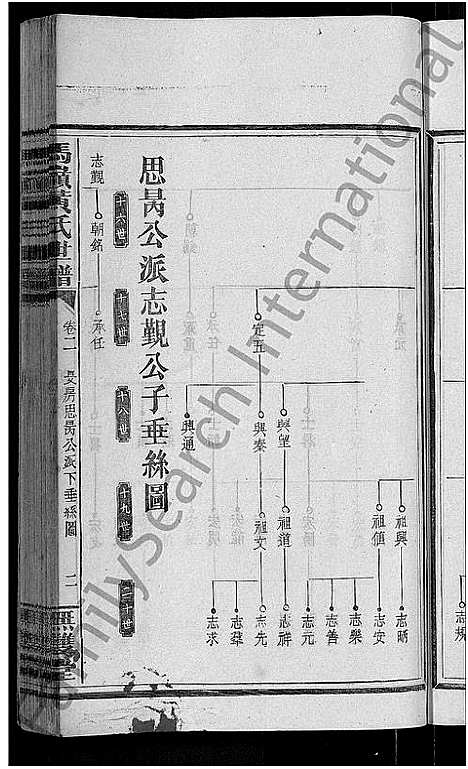 [下载][马岭黄氏四修世谱_14卷首末各1卷_马岭黄氏世谱]湖南.马岭黄氏四修世谱_三.pdf