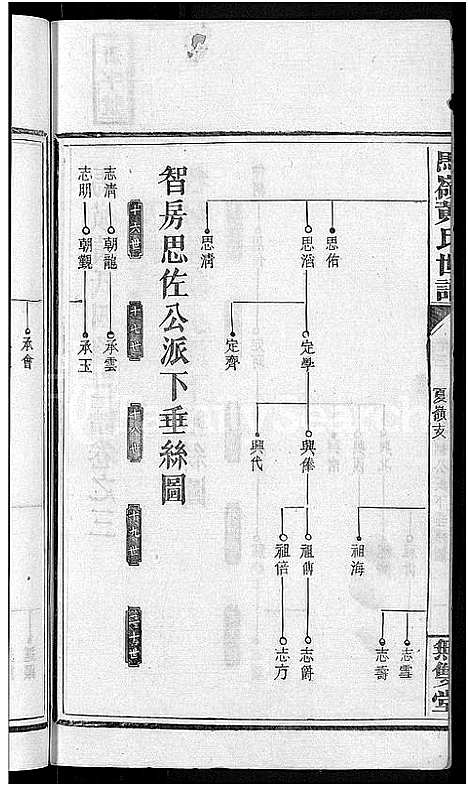 [下载][马岭黄氏四修世谱_14卷首末各1卷_马岭黄氏世谱]湖南.马岭黄氏四修世谱_四.pdf