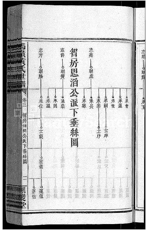 [下载][马岭黄氏四修世谱_14卷首末各1卷_马岭黄氏世谱]湖南.马岭黄氏四修世谱_四.pdf