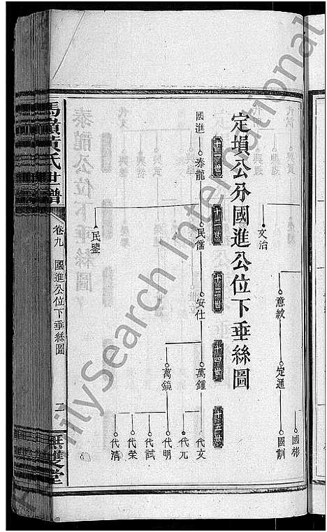 [下载][马岭黄氏四修世谱_14卷首末各1卷_马岭黄氏世谱]湖南.马岭黄氏四修世谱_十.pdf