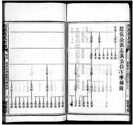 [下载][马岭黄氏四修世谱_14卷首末各1卷_马岭黄氏世谱]湖南.马岭黄氏四修世谱_十七.pdf