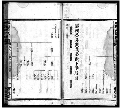 [下载][马岭黄氏四修世谱_14卷首末各1卷_马岭黄氏世谱]湖南.马岭黄氏四修世谱_二十一.pdf