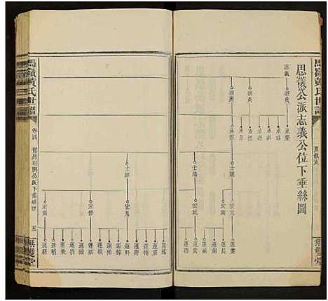 [下载][马岭黄氏四修世谱_14卷首末各1卷_马岭黄氏世谱]湖南.马岭黄氏四修世谱_二十九.pdf