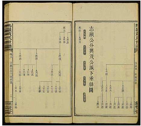 [下载][马岭黄氏四修世谱_14卷首末各1卷_马岭黄氏世谱]湖南.马岭黄氏四修世谱_三十三.pdf