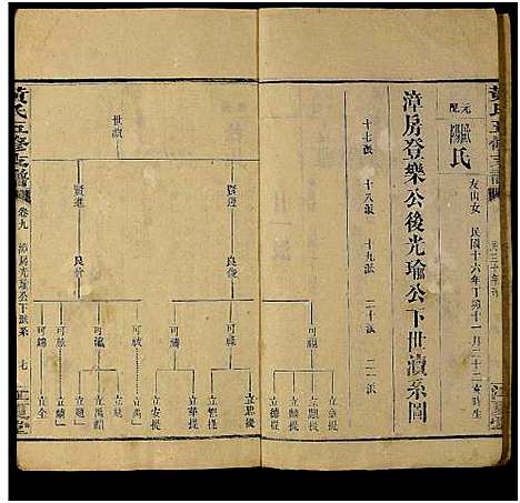 [下载][黄氏五修支谱_共20卷_黄氏支谱]湖南.黄氏五修支谱_七.pdf