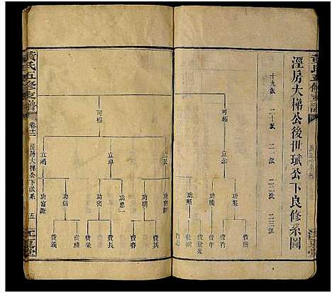 [下载][黄氏五修支谱_共20卷_黄氏支谱]湖南.黄氏五修支谱_八.pdf