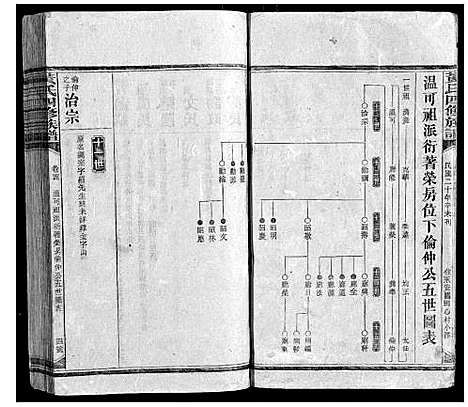 [下载][黄氏四修族谱]湖南.黄氏四修家谱_三.pdf