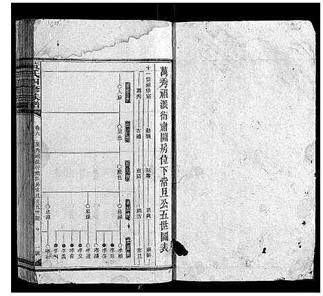 [下载][黄氏四修族谱]湖南.黄氏四修家谱_五.pdf