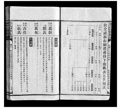 [下载][黄氏四修族谱]湖南.黄氏四修家谱_七.pdf