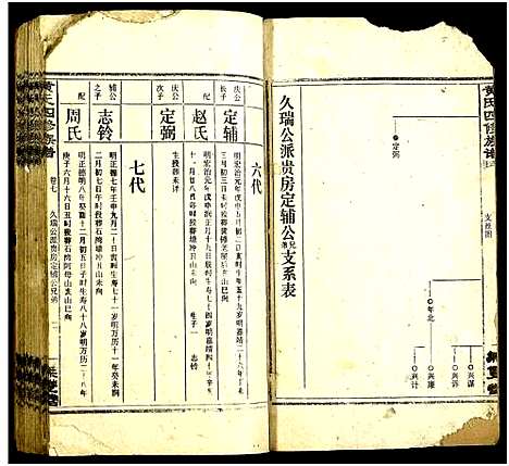 [下载][黄氏四修族谱]湖南.黄氏四修家谱_五.pdf