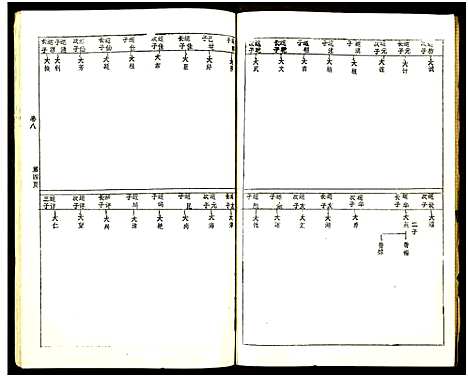 [下载][黄氏宗谱_世系8卷_序及齿录36卷_附谱1卷_文莹公支4卷_黄氏宗谱]湖南.黄氏家谱_一.pdf