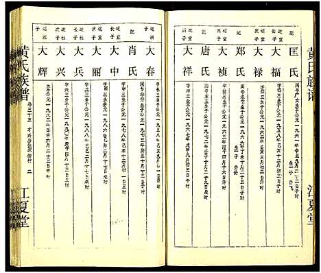 [下载][黄氏宗谱_世系8卷_序及齿录36卷_附谱1卷_文莹公支4卷_黄氏宗谱]湖南.黄氏家谱_二.pdf