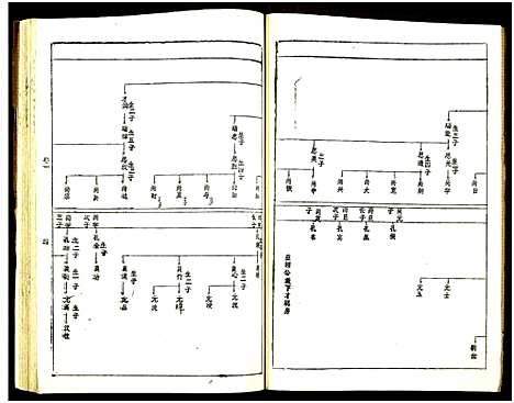 [下载][黄氏宗谱_世系8卷_序及齿录36卷_附谱1卷_文莹公支4卷_黄氏宗谱]湖南.黄氏家谱_四.pdf