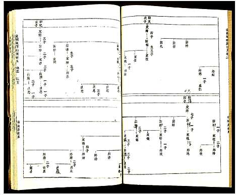 [下载][黄氏宗谱_世系8卷_序及齿录36卷_附谱1卷_文莹公支4卷_黄氏宗谱]湖南.黄氏家谱_五.pdf