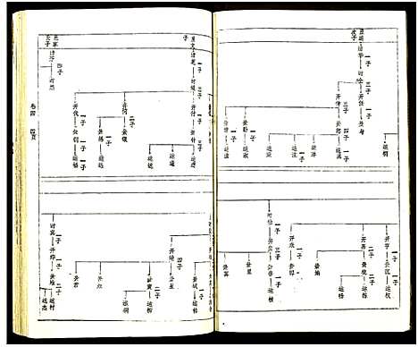 [下载][黄氏宗谱_世系8卷_序及齿录36卷_附谱1卷_文莹公支4卷_黄氏宗谱]湖南.黄氏家谱_七.pdf