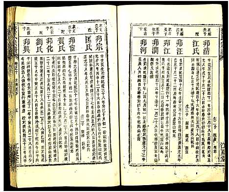 [下载][黄氏宗谱_世系8卷_序及齿录36卷_附谱1卷_文莹公支4卷_黄氏宗谱]湖南.黄氏家谱_二十.pdf