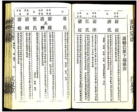 [下载][黄氏宗谱_世系8卷_序及齿录36卷_附谱1卷_文莹公支4卷_黄氏宗谱]湖南.黄氏家谱_二十七.pdf