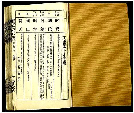 [下载][黄氏宗谱_世系8卷_序及齿录36卷_附谱1卷_文莹公支4卷_黄氏宗谱]湖南.黄氏家谱_三十二.pdf