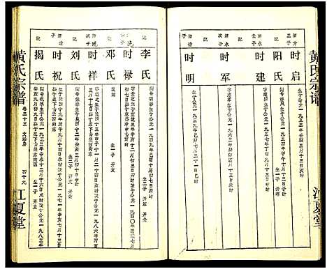 [下载][黄氏宗谱_世系8卷_序及齿录36卷_附谱1卷_文莹公支4卷_黄氏宗谱]湖南.黄氏家谱_三十三.pdf