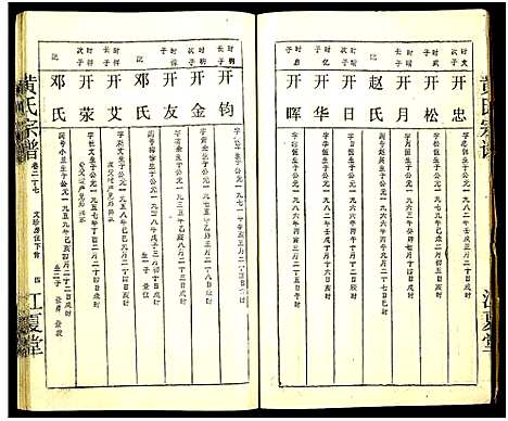 [下载][黄氏宗谱_世系8卷_序及齿录36卷_附谱1卷_文莹公支4卷_黄氏宗谱]湖南.黄氏家谱_三十七.pdf