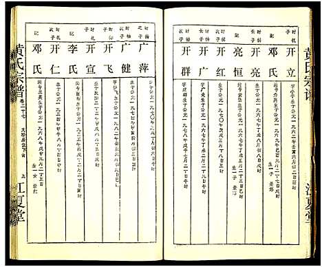 [下载][黄氏宗谱_世系8卷_序及齿录36卷_附谱1卷_文莹公支4卷_黄氏宗谱]湖南.黄氏家谱_三十七.pdf