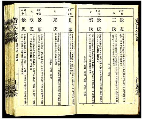 [下载][黄氏宗谱_世系8卷_序及齿录36卷_附谱1卷_文莹公支4卷_黄氏宗谱]湖南.黄氏家谱_三十八.pdf