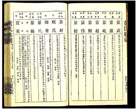 [下载][黄氏宗谱_世系8卷_序及齿录36卷_附谱1卷_文莹公支4卷_黄氏宗谱]湖南.黄氏家谱_四十.pdf